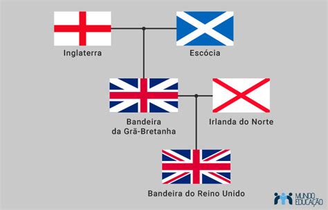 Inglaterra Bandeira