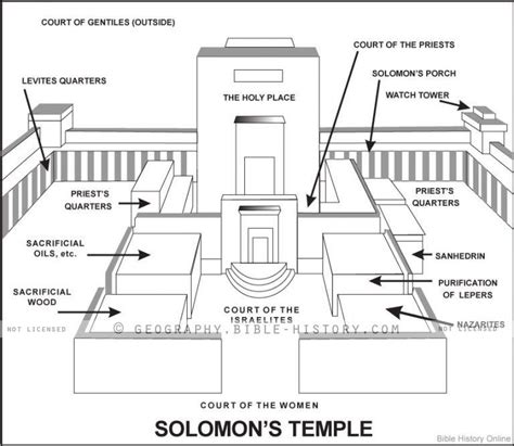 I Kings Solomons Temple Schematic - Basic Map (72 DPI) 1-Year License ...