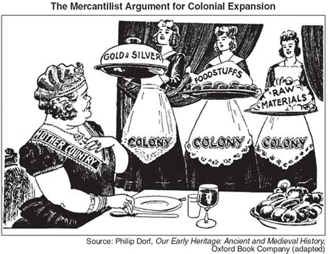 WHAT WERE THE EFFECTS OF COLONIALISM AND MERCANTILISM IN AMERICA? | Georgie Nicholls