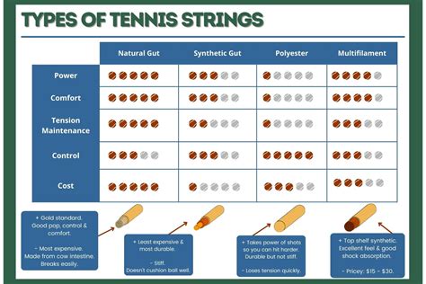 The Best Tennis Strings of 2023 - Tennis Racket Ball