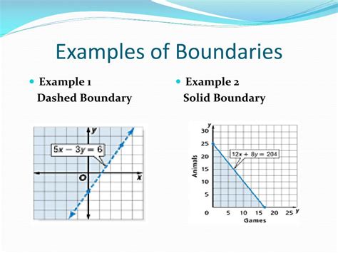 PPT - Chapter 2 Linear Relations & Functions PowerPoint Presentation ...