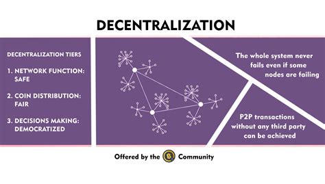 What is "Decentralization"? - Welcome to BITCOINZ