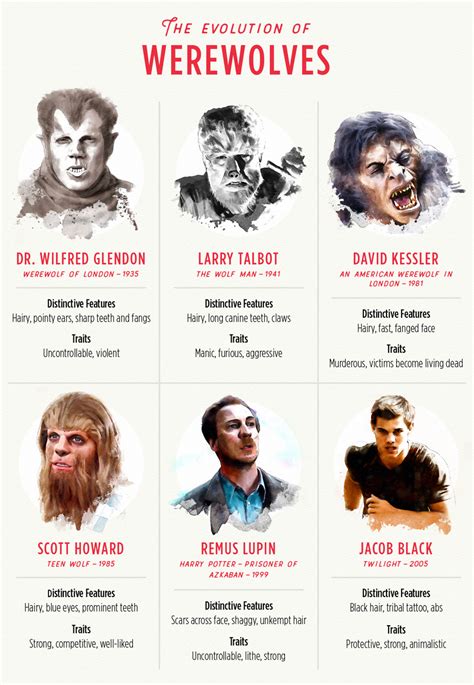 The Evolution of Classic Horror Movie Characters in Literature & Film