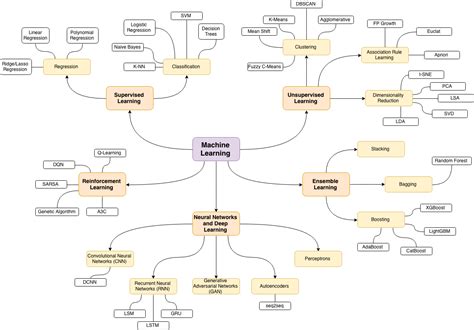 machine-learning-algorithms · GitHub Topics · GitHub