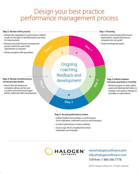 13 Performance Design Infographics Images - Athlete Sleep Infographics, High Performance Teams ...