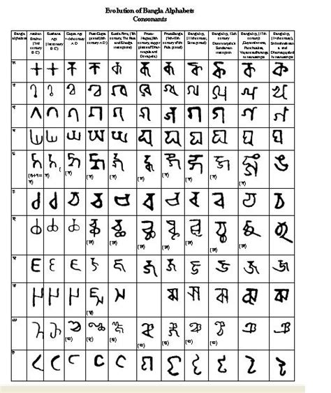 Bangla Script - Banglapedia