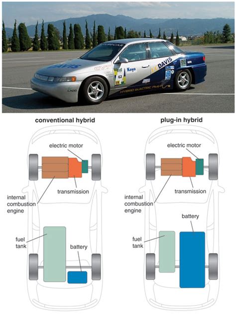 Electric and hybrid vehicles - dprewhsa