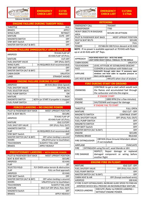 Emergency Check List C172S NAV III