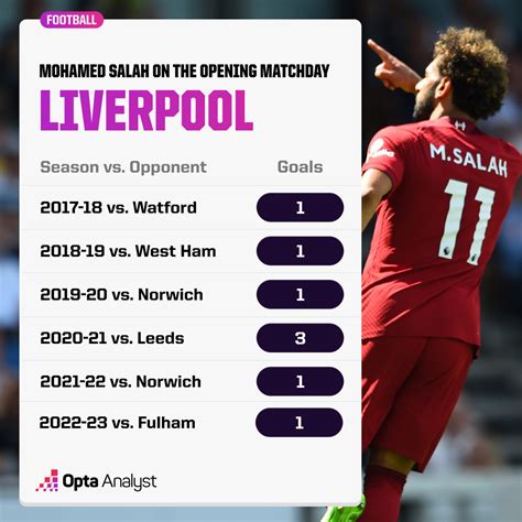 Chelsea vs Liverpool Stats: Premier League 2023-24 | Opta Analyst