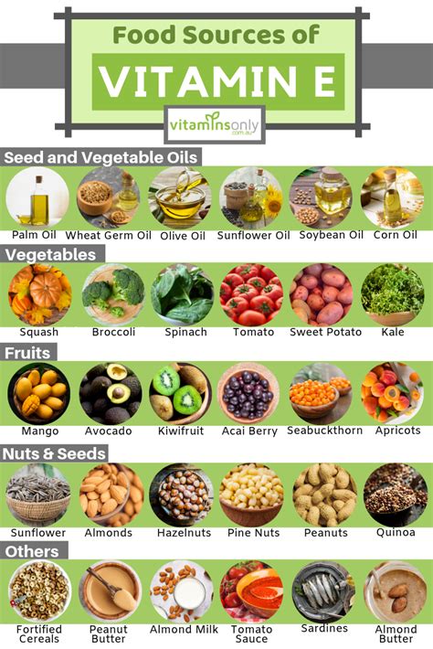 Nahrungsquellen für Vitamin E | Foods for healthy skin, Food source, Health food