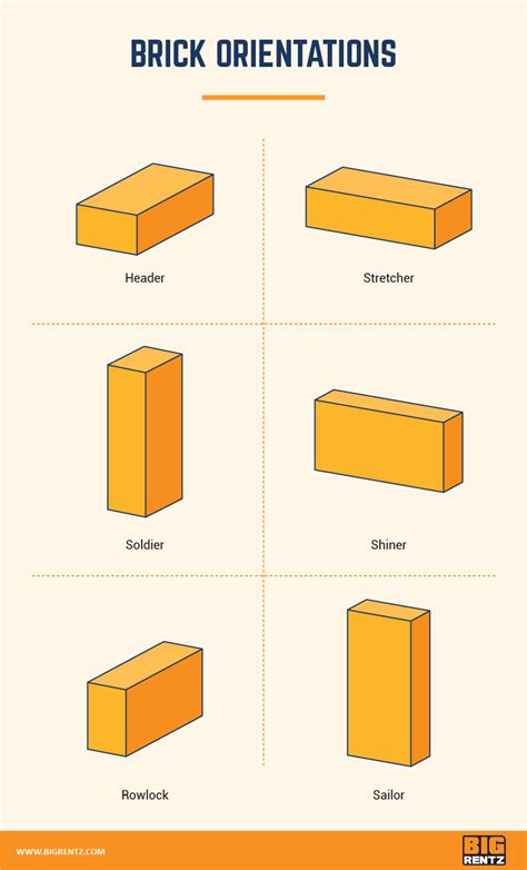 Brick Dimensions Guide: Common Shapes And Sizes BigRentz, 60% OFF