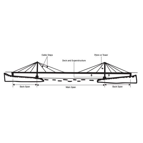 steel pylon cable stayed bridge - Wiring Diagram and Schematics