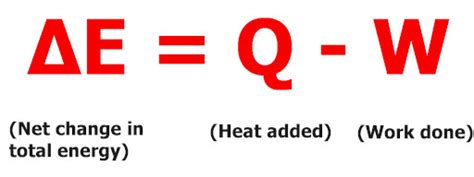 First Law Of Thermodynamics Equation (Practical Explanation)