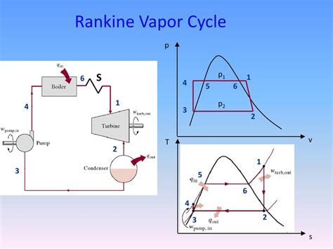 T-s Diagram For Rankine Cycle