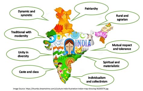 👍 Characteristic of indian culture. 15 Fundamental Characteristics of ...