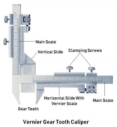 Gear Tooth Vernier Caliper Diagram