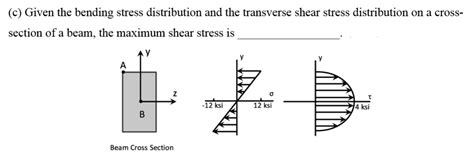 Solved (c) Given the bending stress distribution and the | Chegg.com