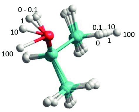 Visualisation of the conformational changes of the propan-2-ol molecule... | Download Scientific ...