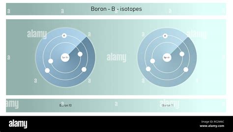 boron isotopes atomic structure illustration - chemical element illustration schematic Stock ...