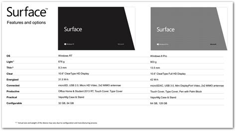 Microsoft Surface Tablet for Windows 8 Announced