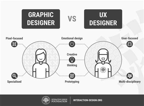 understanding of ux design for website - Tuttle Mentir