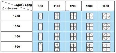 Rất Hay: Kích thước cửa sổ 1 cánh 2 cánh 3 cánh 4 cánh chuẩn thước lỗ ban