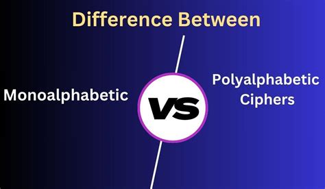 Difference Between Monoalphabetic and polyalphabetic ciphers - Coding Ninjas