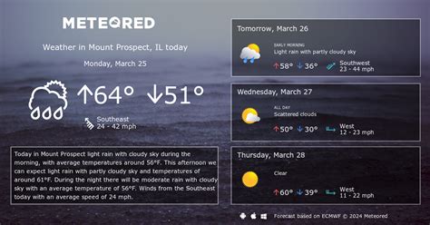 Mount Prospect, IL Weather 14 days - Meteored