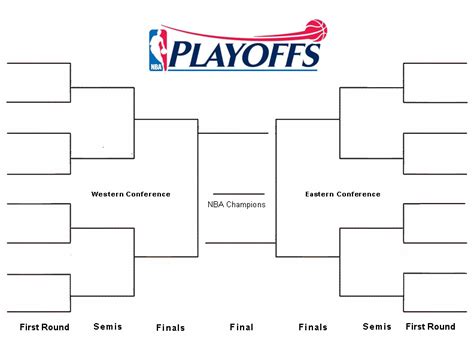 NBA Playoff Bracket Current 2014 Predictions Screenshots and Wallpaper Pictures | Jdy Ramble On