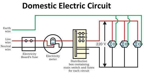 Domestic Electric Circuit - Diagram, Wires, Fuse - Class 10 Physics