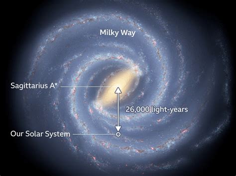 World Gets First Look at Milky Way’s Monster Black Hole