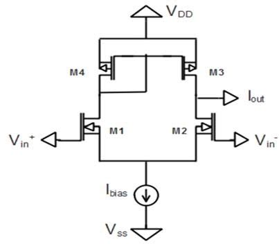 CMOS-based OTA circuit | Download Scientific Diagram