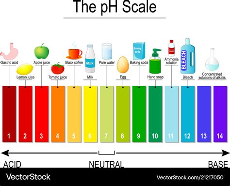 Universal Indicator Ph Color Chart