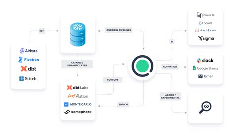 Low-code data transformation platform - Datameer