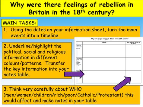 Jacobite Rebellion Introduction | Teaching Resources