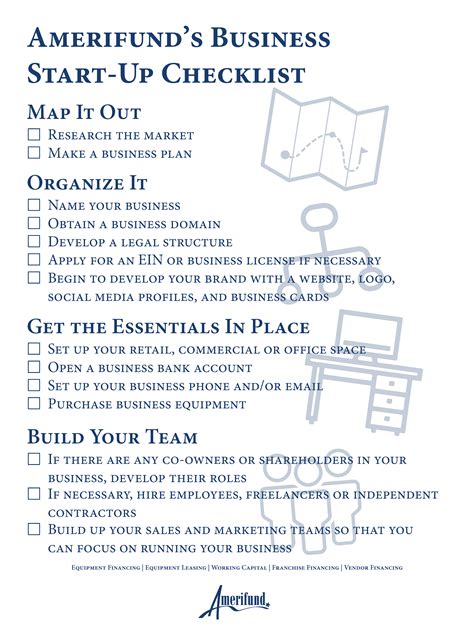 Starting a Business Checklist | Amerifund