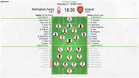 Nottingham Forest v Arsenal - as it happened