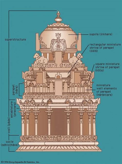 Modern Hindu Temple Design