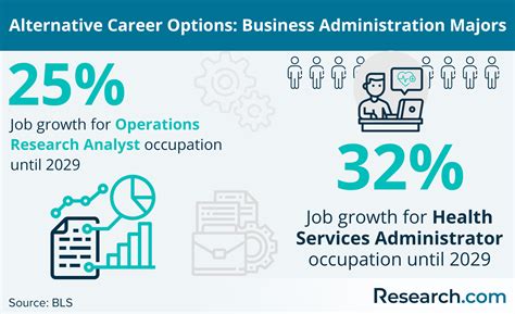 Business Administration Careers: 2024 Guide to Career Paths, Options & Salary | Research.com