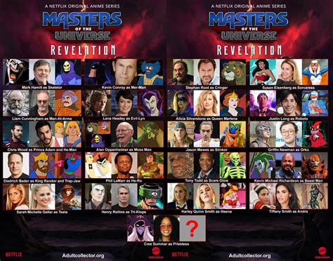 Masters of the Universe Revelation Voice Cast Discussion! : r ...