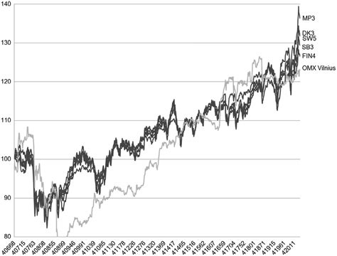 Long-term performance of pension funds with equity. source: own ...