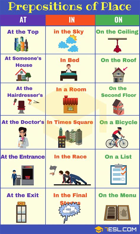 Prepositions of Place: Definition, List and Useful Examples • 7ESL ...