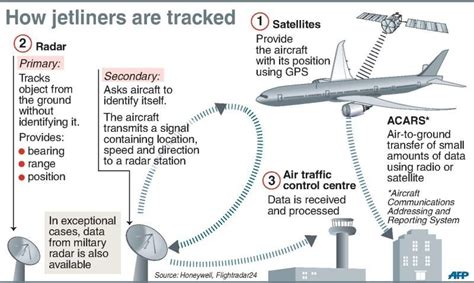 Missing MH370: Timeline of events (Day 8) | The Star