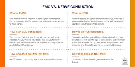 EMG & Nerve Conduction Study Specialists in NYC | NY Bone & Joint