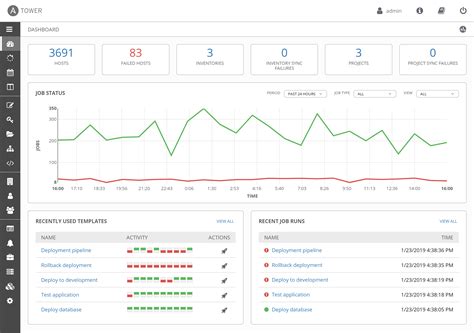 Ansible Tower Overview