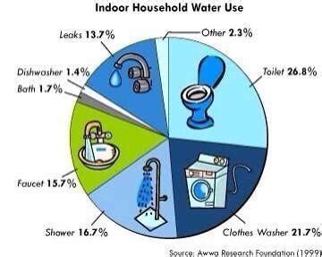 How Rainwater Harvesting works - Waterways Environmental