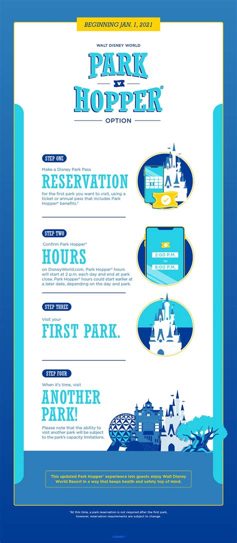 Park Hopper Option Returns to Walt Disney World January 2021 with Modifications | Disney Dining