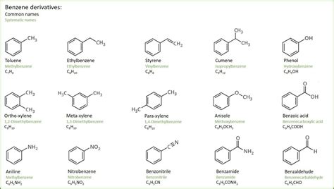 Benzene derivatives ( common names) Chemistry Help, Study Chemistry, Chemistry Notes, Organic ...