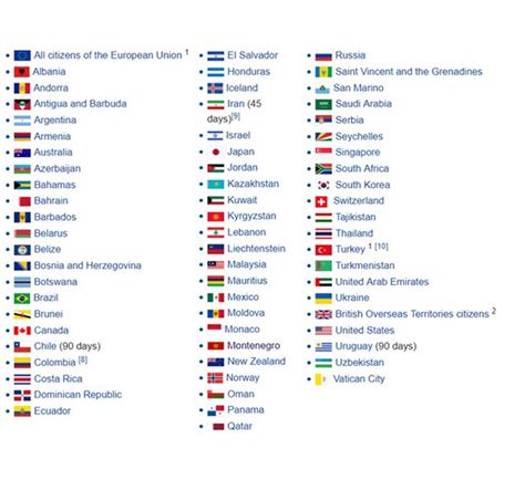 Visa regulations in Georgia