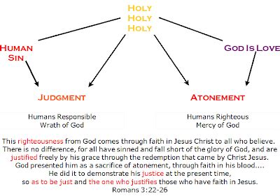 Justifying Grace (diagram)